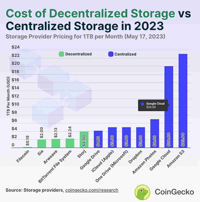 DePIN是什么？全方位DePIN板块解析：最被低估的币圈叙事